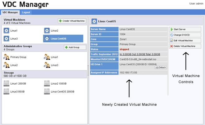 virtual machines